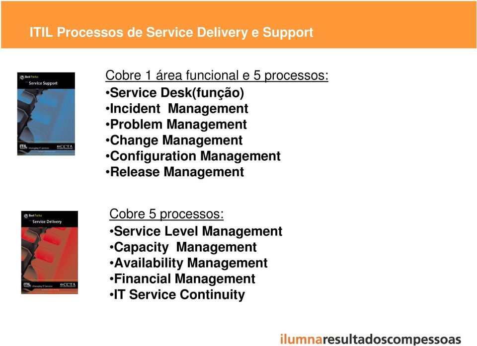 Configuration Management Release Management Cobre 5 processos: Service Level