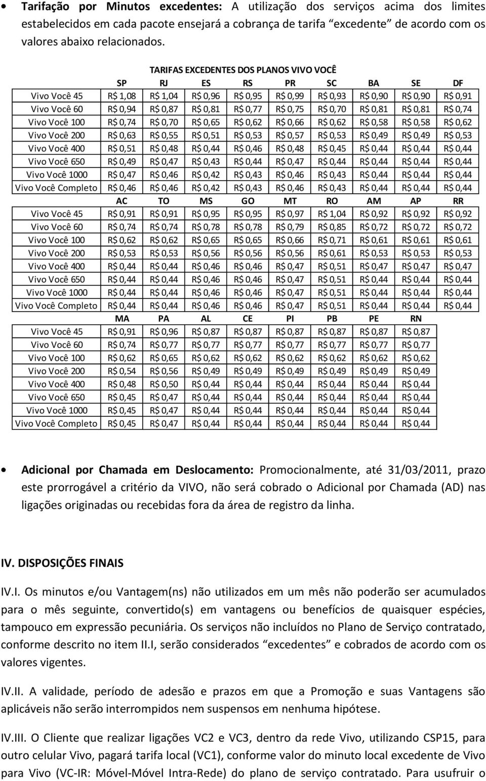 0,75 R$ 0,70 R$ 0,81 R$ 0,81 R$ 0,74 Vivo Você 100 R$ 0,74 R$ 0,70 R$ 0,65 R$ 0,62 R$ 0,66 R$ 0,62 R$ 0,58 R$ 0,58 R$ 0,62 Vivo Você 200 R$ 0,63 R$ 0,55 R$ 0,51 R$ 0,53 R$ 0,57 R$ 0,53 R$ 0,49 R$