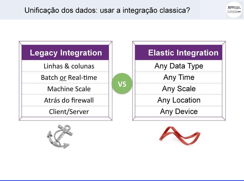 Machine Scale Atrás do firewall Client/Server VS Elastic