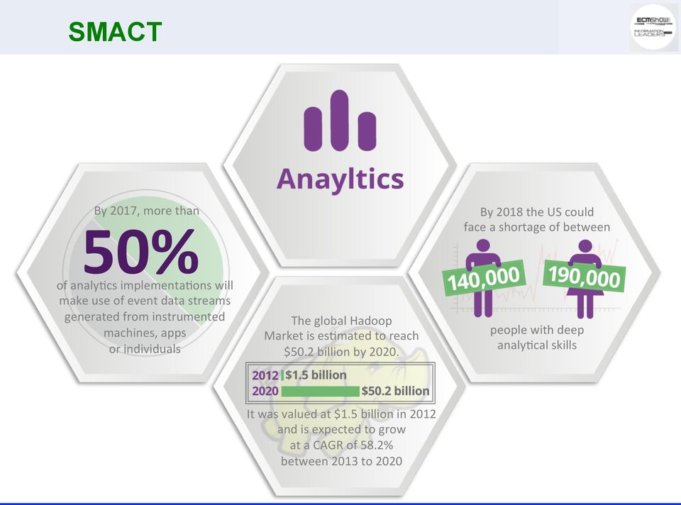 reach $50.2 billion by 2020.