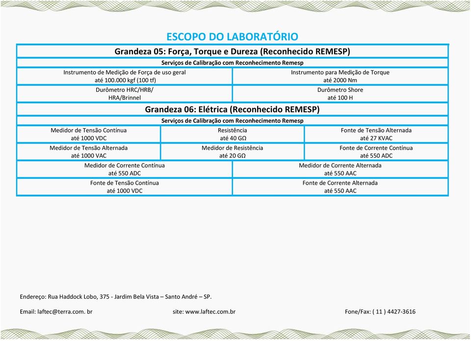 ADC Fonte de Tensão Contínua até 1000 VDC Instrumento para Medição de Torque até 2000 Nm Durômetro Shore até 100 H Grandeza 06: Elétrica (Reconhecido REMESP)