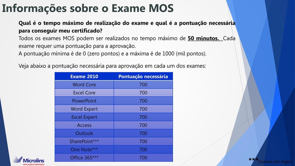 A pontuação mínima é de 0 (zero pontos) e a máxima é de 1000 (mil pontos).