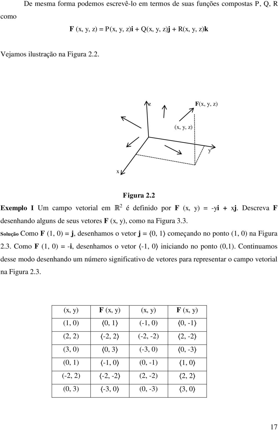 3. Solução omo F (1, ) = j, desenhamos o vetor j =, 1 começando no ponto (1, ) na Figura 2.3. omo F (1, ) = -i, desenhamos o vetor -1, iniciando no ponto (,1).