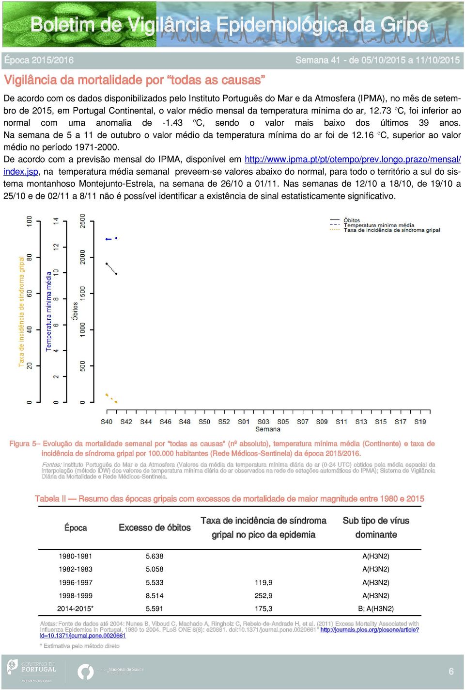 Na semana de 5 a 11 de outubro o valor médio da temperatura mínima do ar foi de 12.16 ºC, superior ao valor médio no período 1971-2. De acordo com a previsão mensal do IPMA, disponível em http://www.