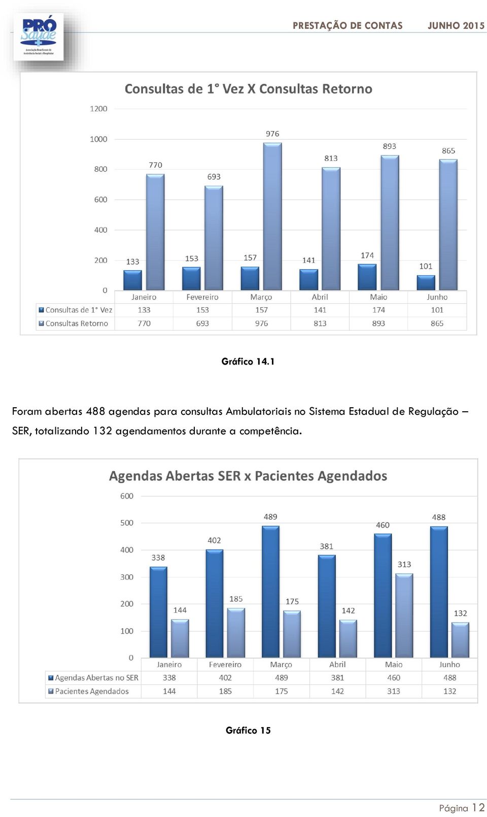 Ambulatoriais no Sistema Estadual de