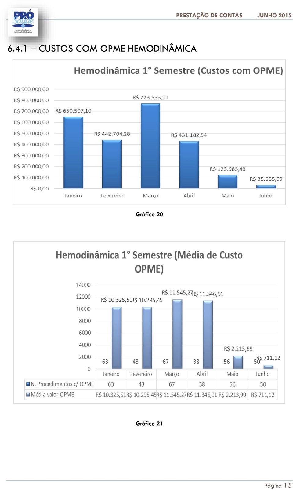 HEMODINÂMICA