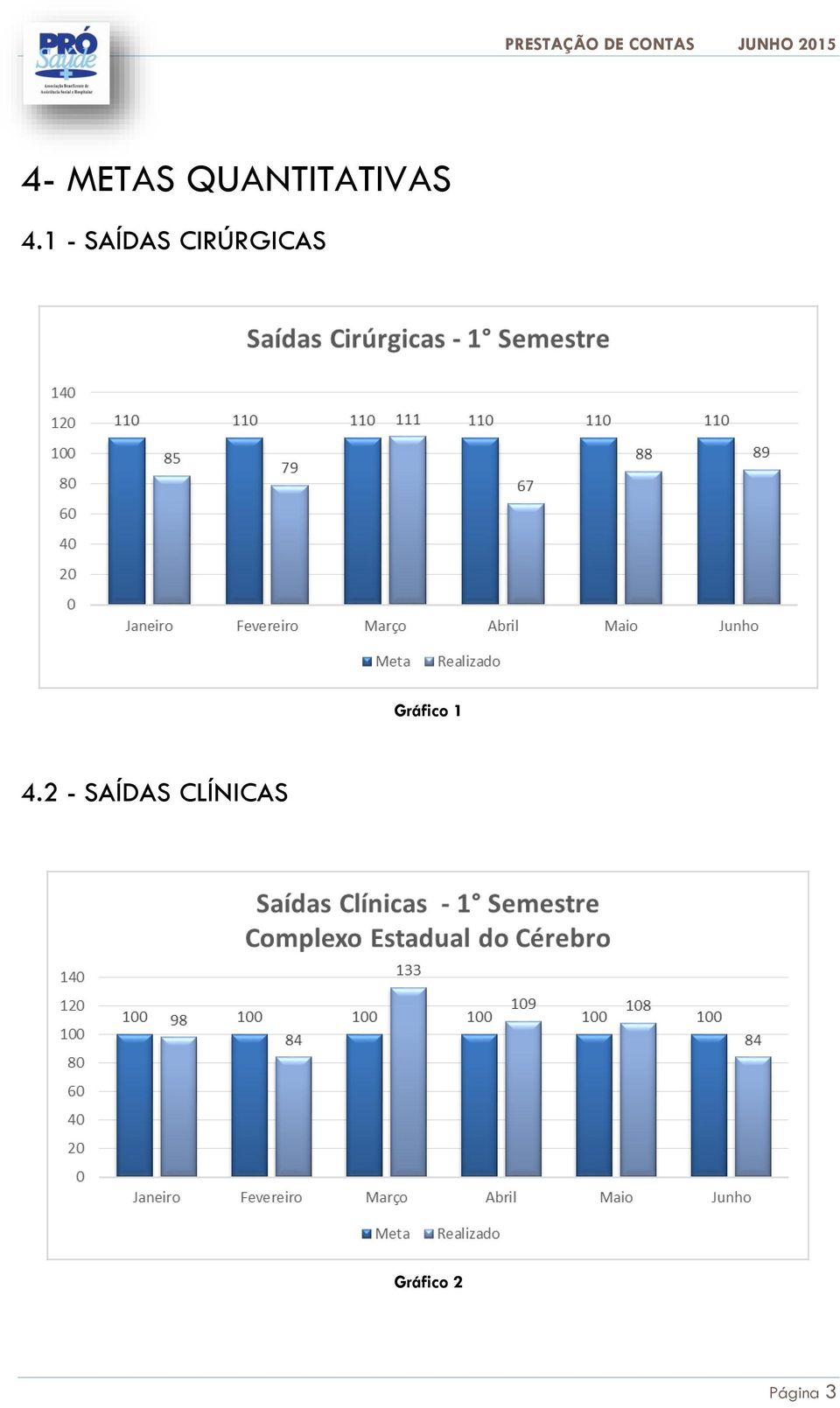 Gráfico 1 4.