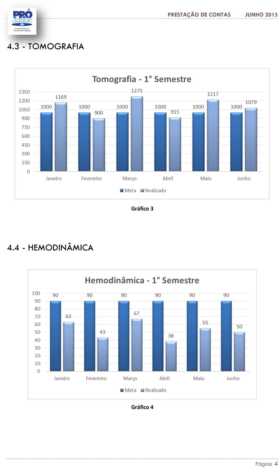 Gráfico 3 4.