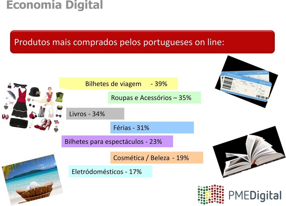 Acessórios 35% Livros -34% Férias -31% Bilhetes para