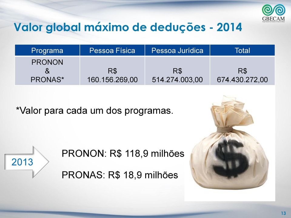 269,00 R$ 514.274.003,00 R$ 674.430.