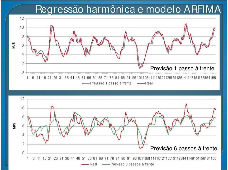 Previsão 1 passo à