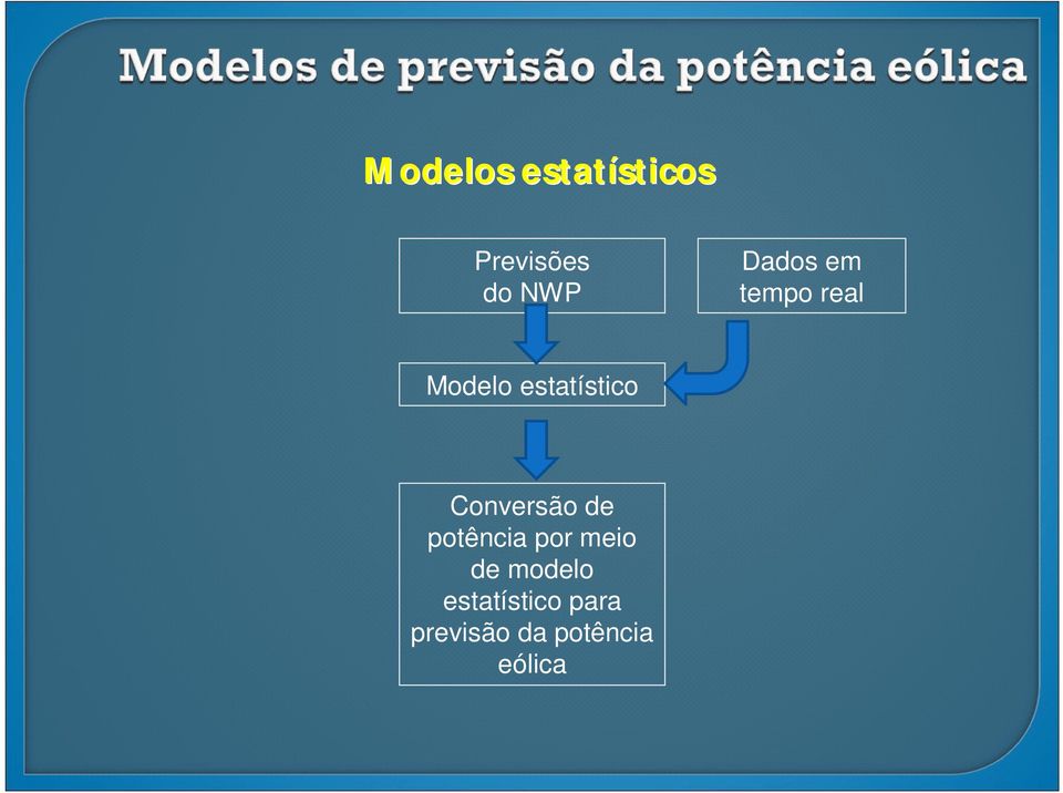 Conversão de potência por meio de modelo