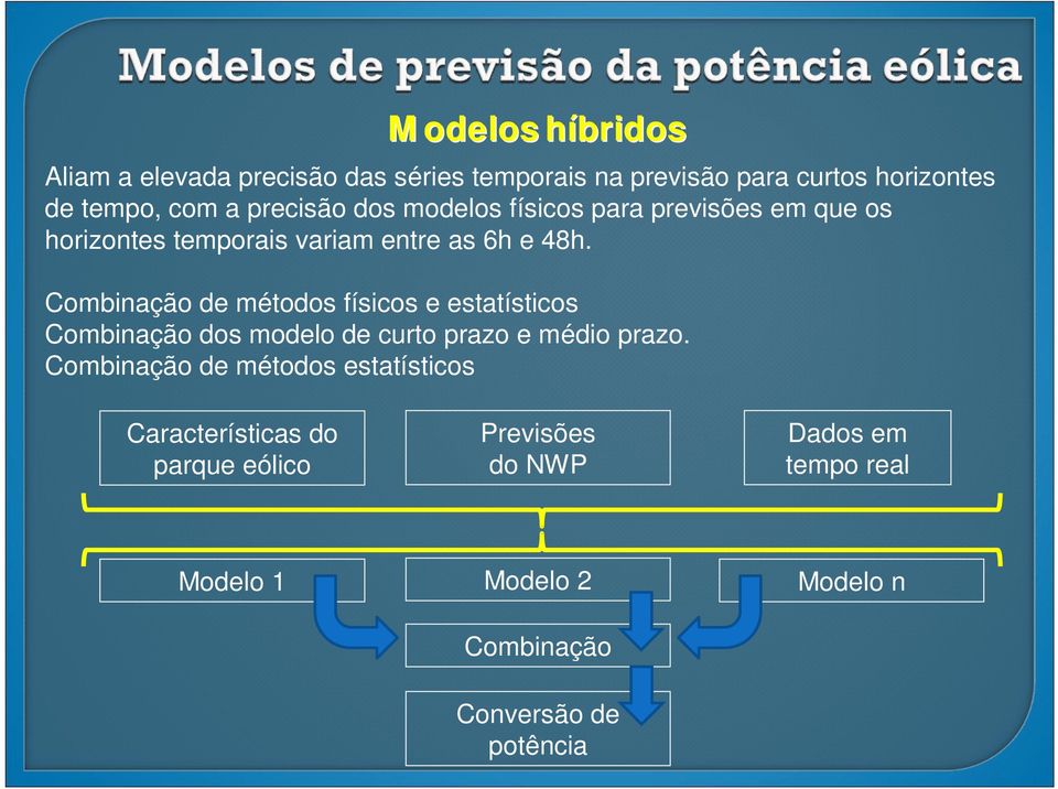 Combinação de métodos físicos e estatísticos Combinação dos modelo de curto prazo e médio prazo.