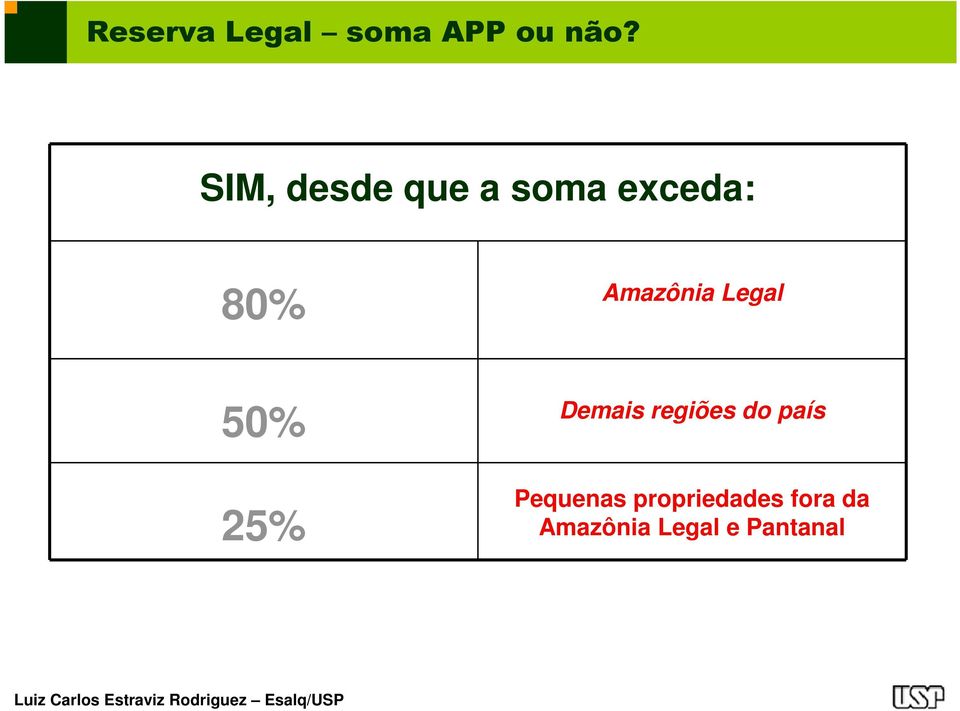 Amazônia Legal 50% 25% Demais regiões do