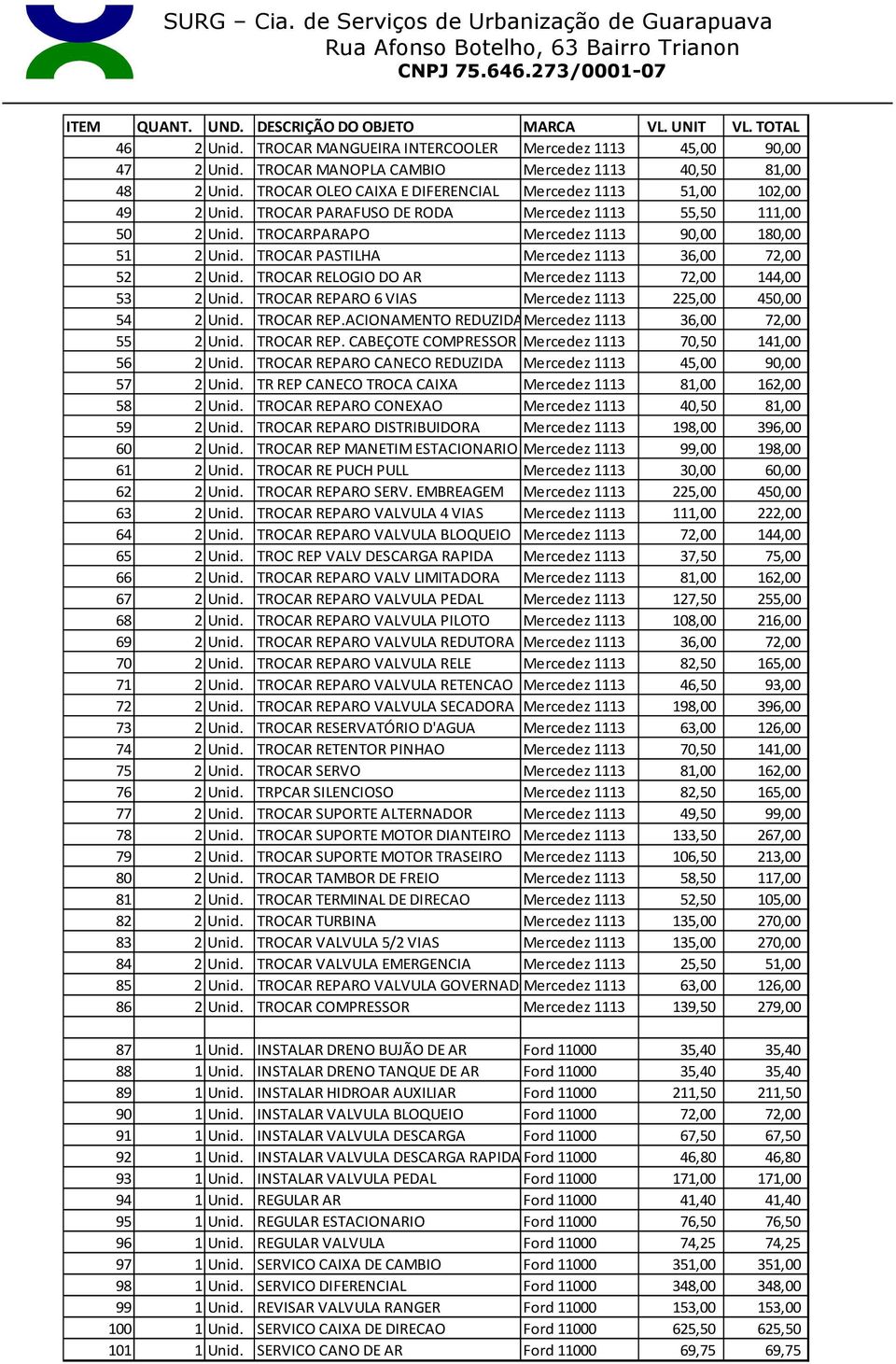 TROCAR PASTILHA Mercedez 1113 36,00 72,00 52 2 Unid. TROCAR RELOGIO DO AR Mercedez 1113 72,00 144,00 53 2 Unid. TROCAR REPARO 6 VIAS Mercedez 1113 225,00 450,00 54 2 Unid. TROCAR REP.ACIONAMENTO REDUZIDAMercedez 1113 36,00 72,00 55 2 Unid.