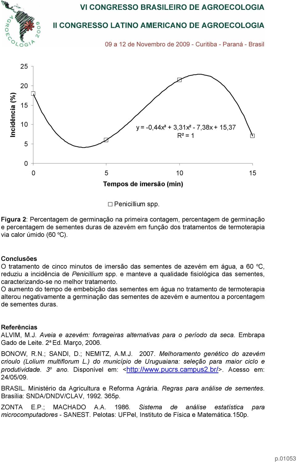 Conclusões O tratamento de cinco minutos de imersão das sementes de azevém em água, a 60 o C, reduziu a incidência de Penicillium spp.