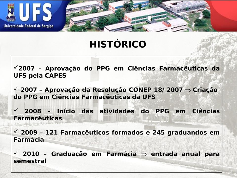 2008 Início Farmacêuticas das atividades do PPG em Ciências 2009 121 Farmacêuticos