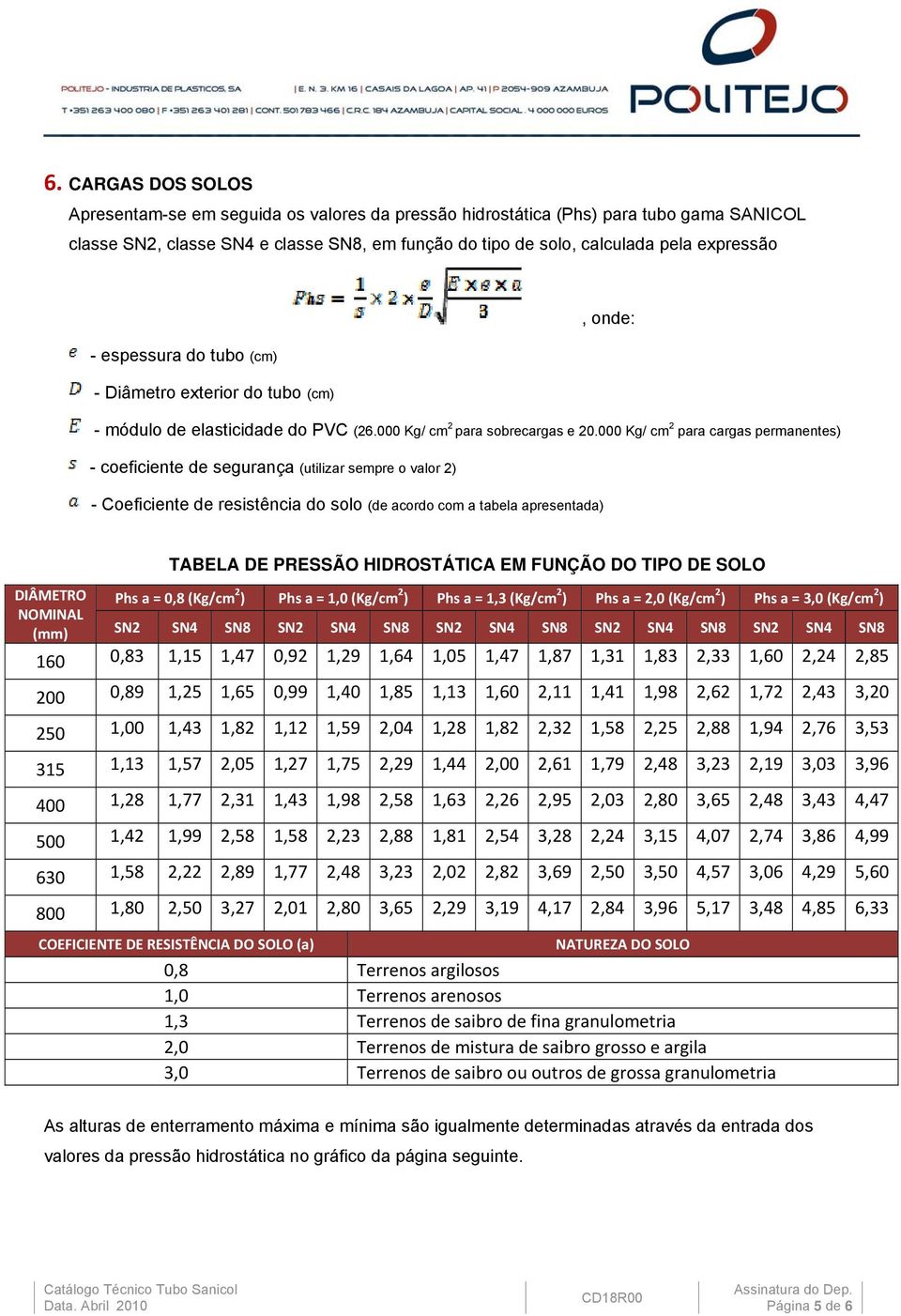 000 Kg/ cm 2 para cargas permanentes) - coeficiente de segurança (utilizar sempre o valor 2) - Coeficiente de resistência do solo (de acordo com a tabela apresentada) TABELA DE PRESSÃO HIDROSTÁTICA