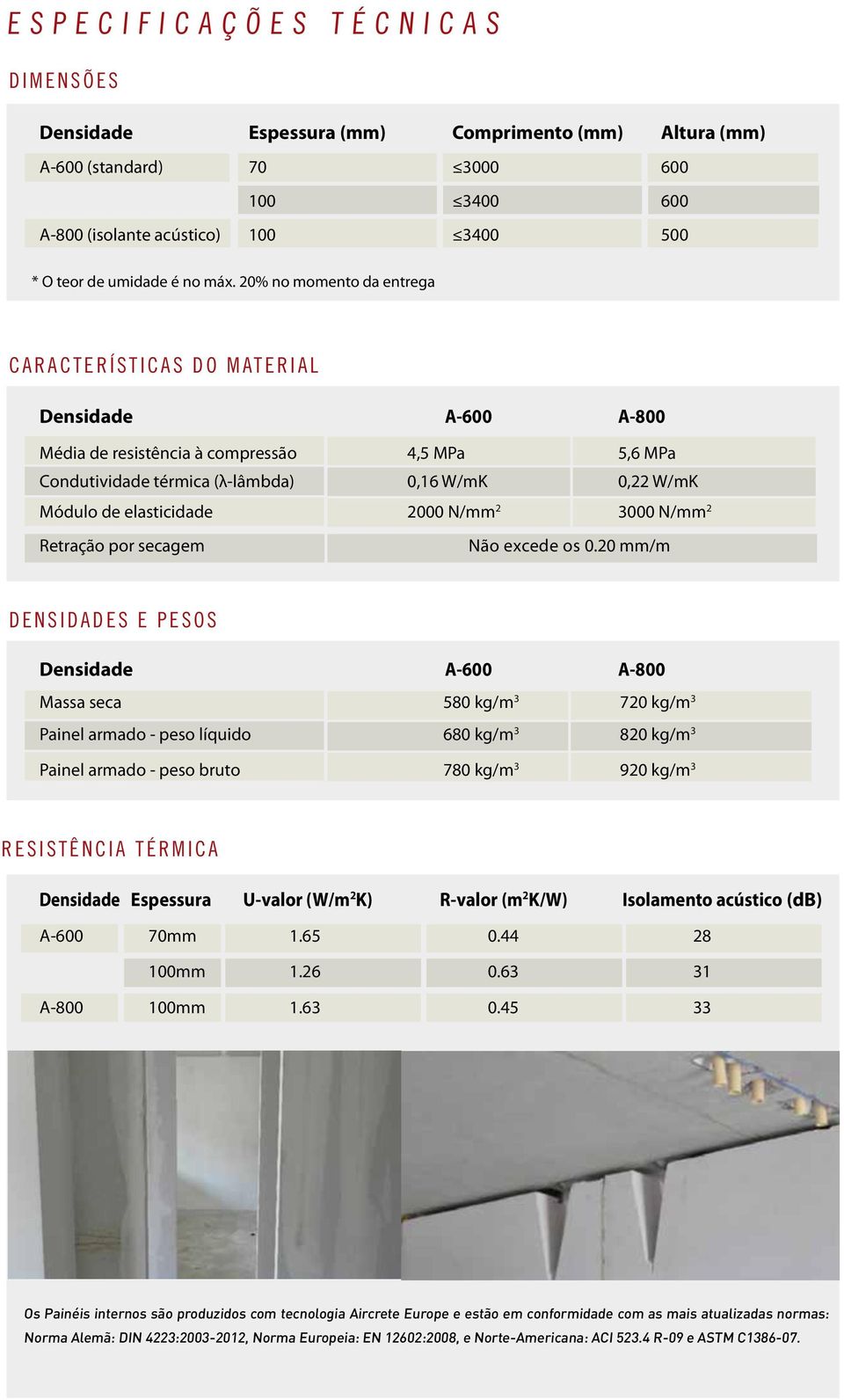 elasticidade 2000 N/mm 2 3000 N/mm 2 Retração por secagem Não excede os 0.