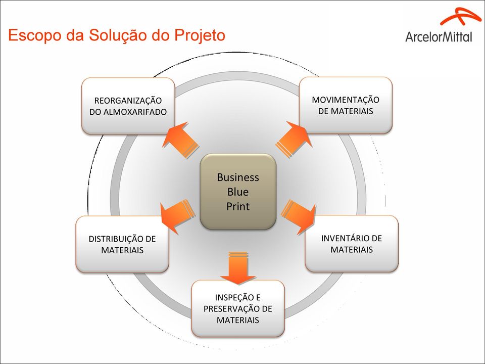 Blue Print DISTRIBUIÇÃO DE MATERIAIS INVENTÁRIO