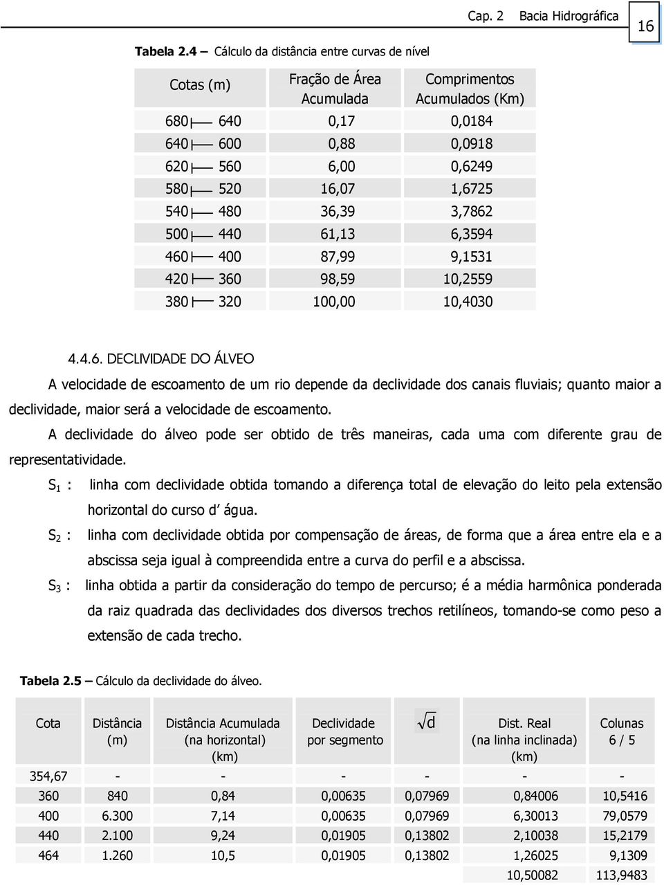 3,786 500 440 61,13 6,3594 460 400 87,99 9,1531 40 360 98,59 10,559 380 30 100,00 10,4030 4.4.6. DECIVIDDE DO ÁVEO velocidade de escoamento de um rio depende da declividade dos canais fluviais; quanto maior a declividade, maior será a velocidade de escoamento.