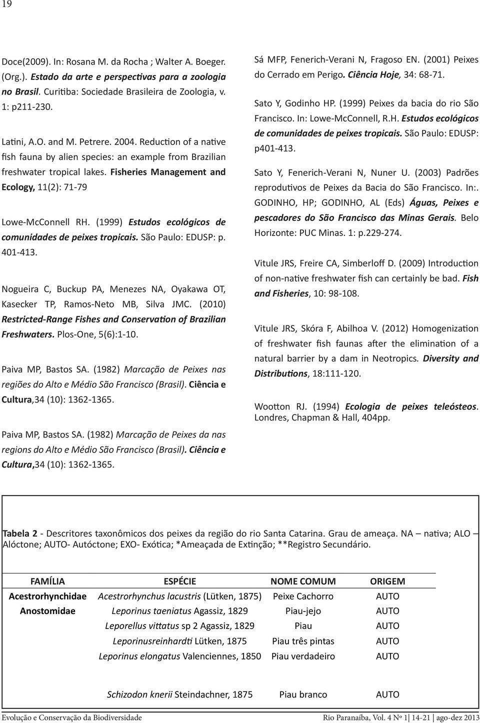 (1999) Estudos ecológicos de comunidades de peixes tropicais. São Paulo: EDUSP: p. 401-413. Nogueira C, Buckup PA, Menezes NA, Oyakawa OT, Kasecker TP, Ramos-Neto MB, Silva JMC.