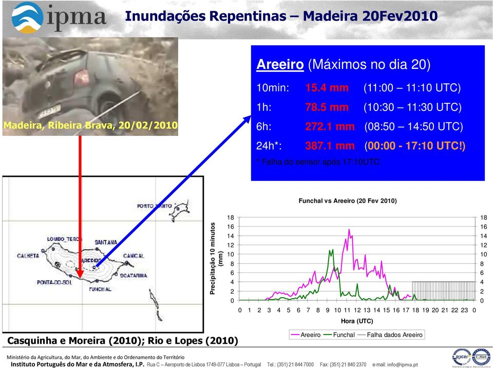 ) * Falha do sensor após 17:10UTC Funchal vs Areeiro (20 Fev 2010) Precipitação 10 minutos (mm) 18 16 14 12 10 8 6 4 2 0 0 1 2 3 4 5