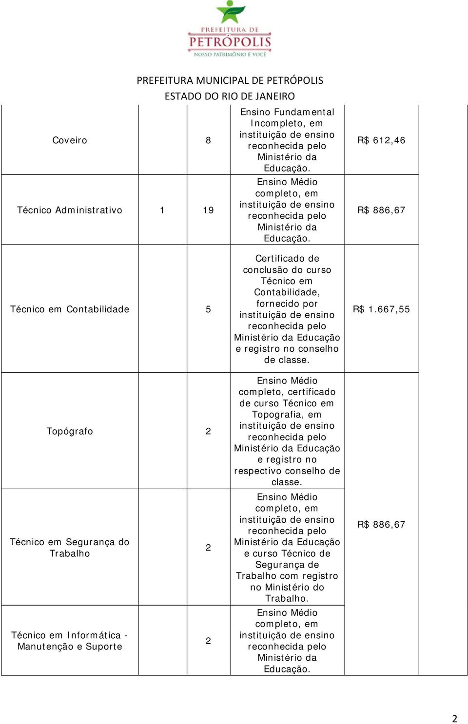 curso Técnico em Contabilidade, fornecido por e registro no conselho de classe.