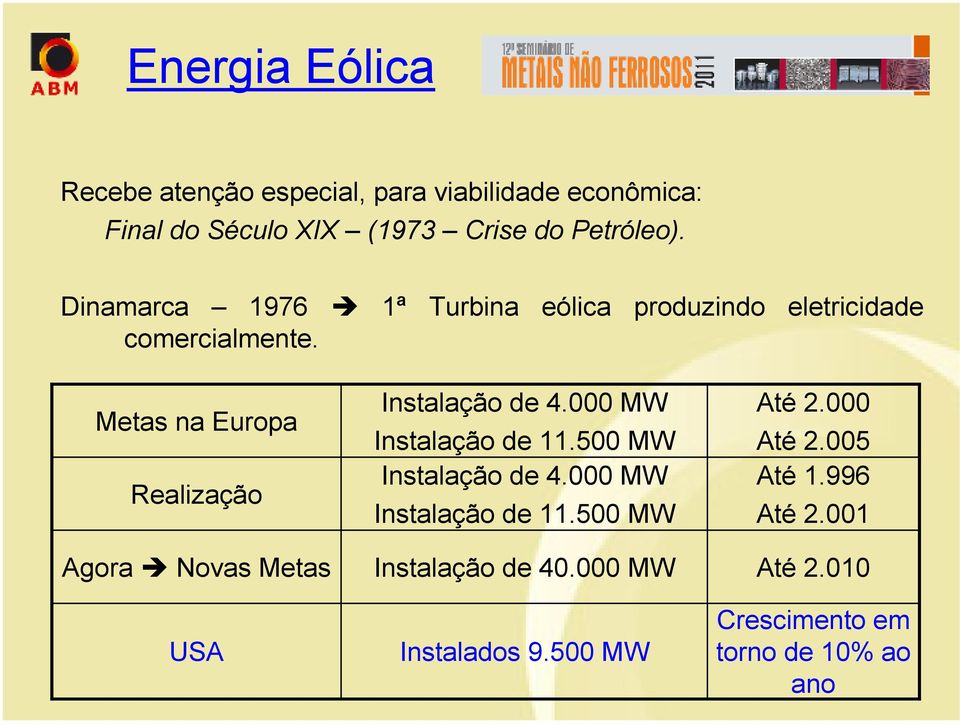 Metas na Europa Realização Agora Novas Metas USA Instalação de 4.000 MW Instalação de 11.500 MW Instalação de 4.