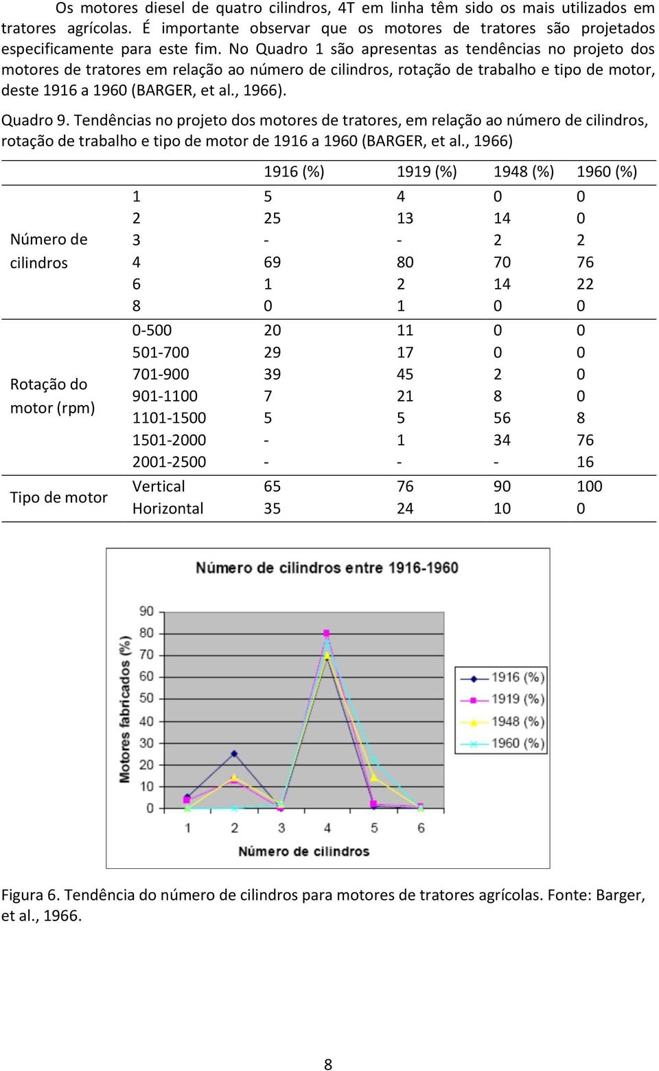 Tendências no projeto dos motores de tratores, em relação ao número de cilindros, rotação de trabalho e tipo de motor de 1916 a 1960 (BARGER, et al.