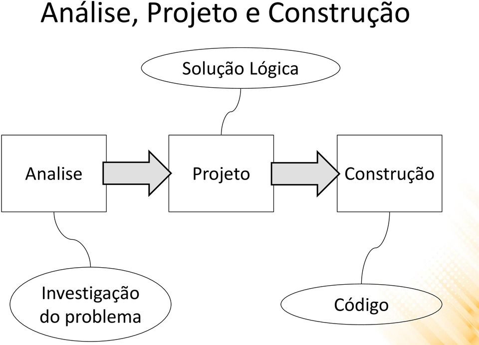 Analise Projeto