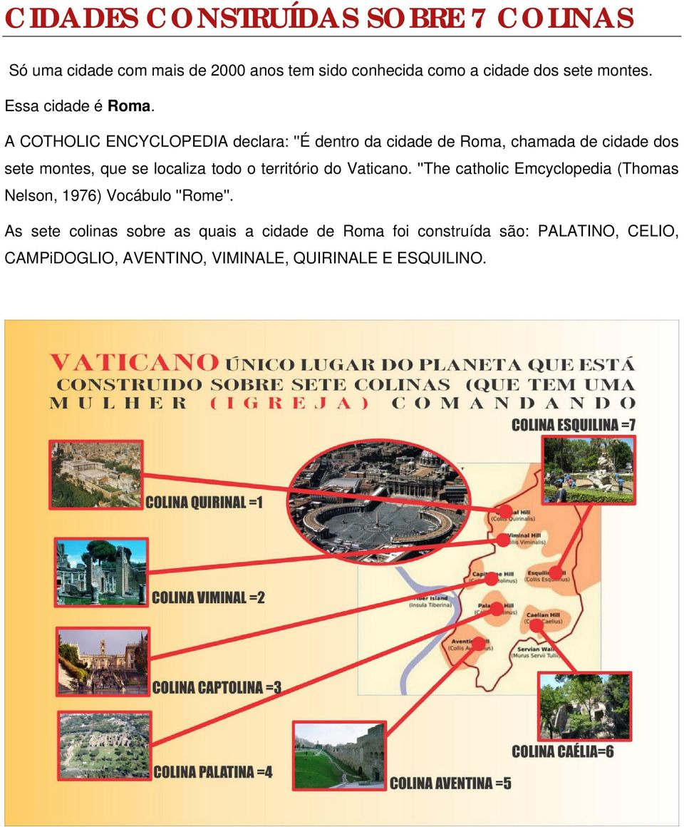 A COTHOLIC ENCYCLOPEDIA declara: ''É dentro da cidade de Roma, chamada de cidade dos sete montes, que se localiza todo o