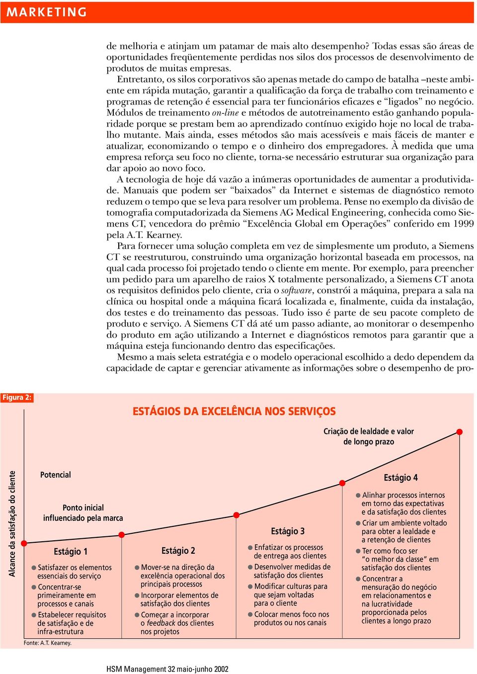 essencial para ter funcionários eficazes e ligados no negócio.