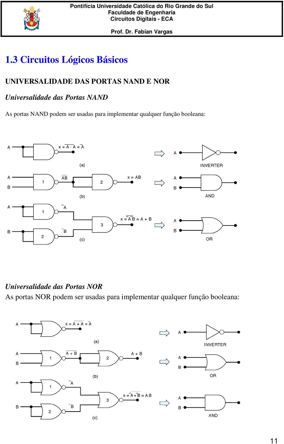 Universalidade das Portas NAND As portas NAND podem ser usadas para