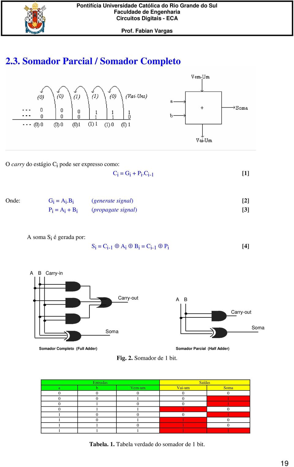 Carry-out A B Carry-out Soma Soma Somador Completo (Full Adder) Fig. 2. Somador de 1 bit.