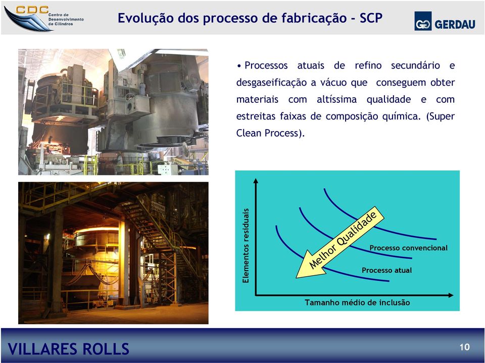 com estreitas faixas de composição química. (Super Clean Process).