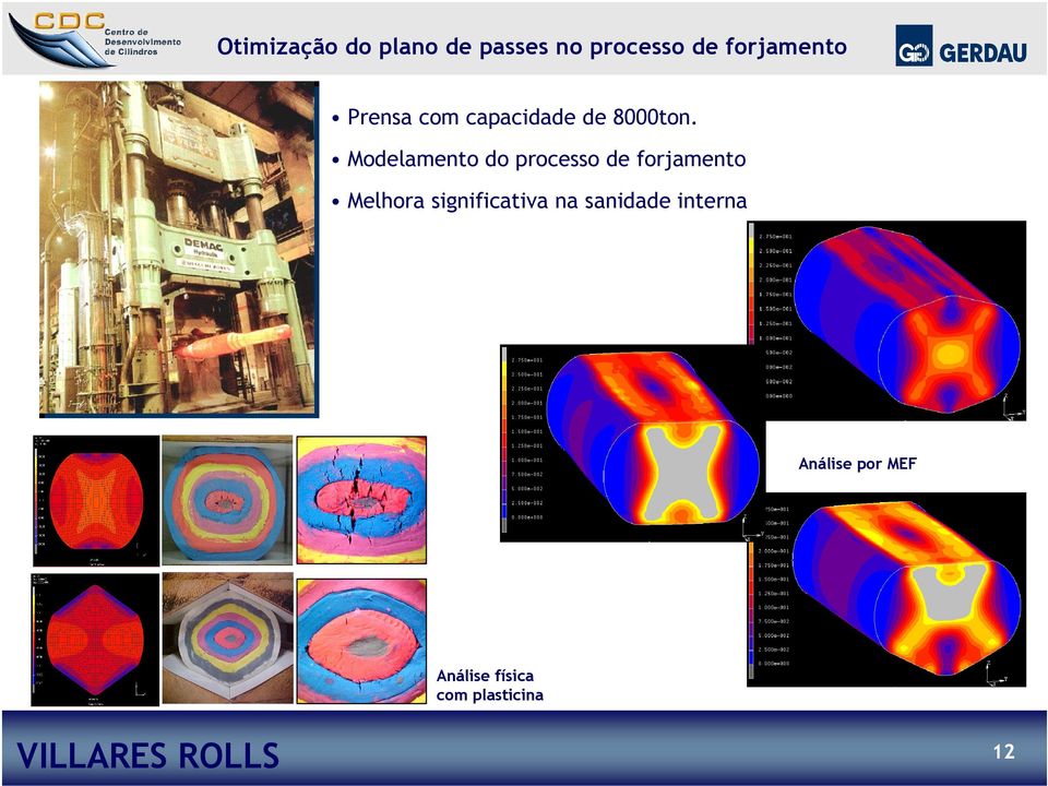 Modelamento do processo de forjamento Melhora