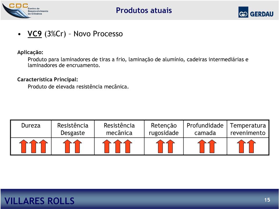 encruamento. Característica Principal: Produto de elevada resistência mecânica.