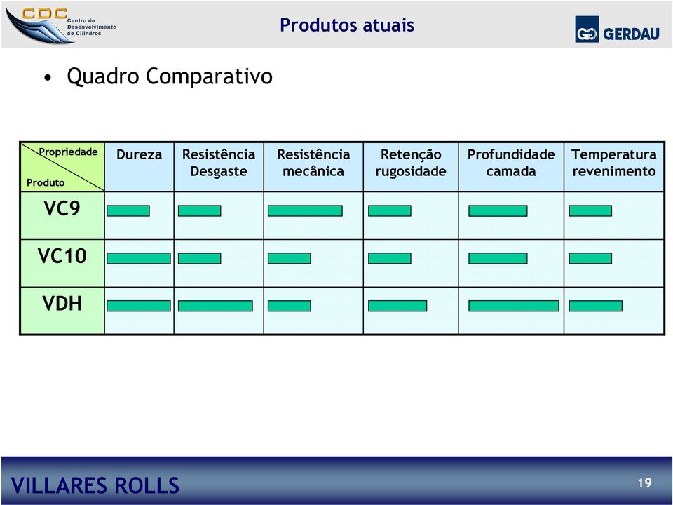 mecânica Retenção rugosidade