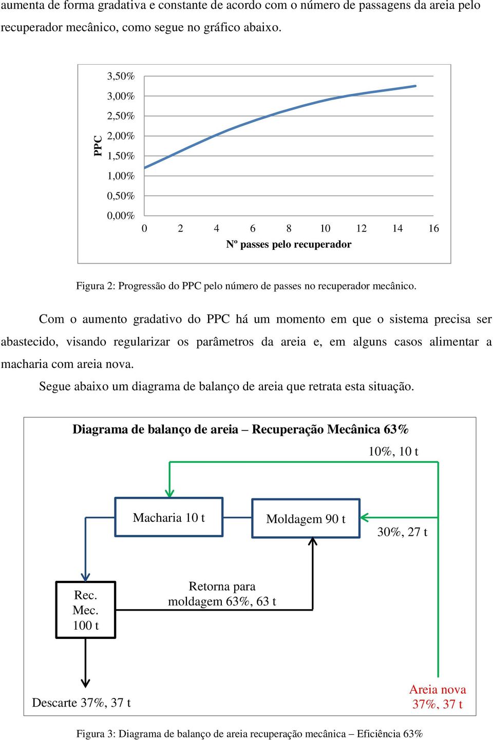 Com o aumento gradativo do PPC há um momento em que o sistema precisa ser abastecido, visando regularizar os parâmetros da areia e, em alguns casos alimentar a macharia com areia nova.