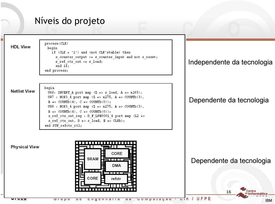 Dependente da tecnologia 2008.