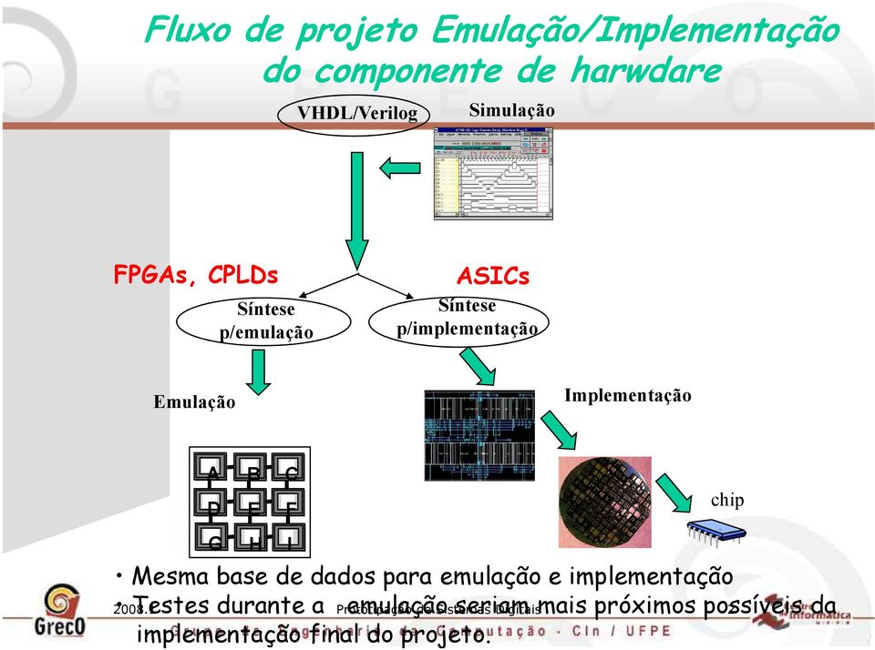 F chip G H I Mesma base de dados para emulação e implementação 2008.