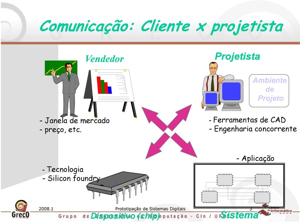 - Ferramentas de CAD - Engenharia concorrente - Tecnologia -