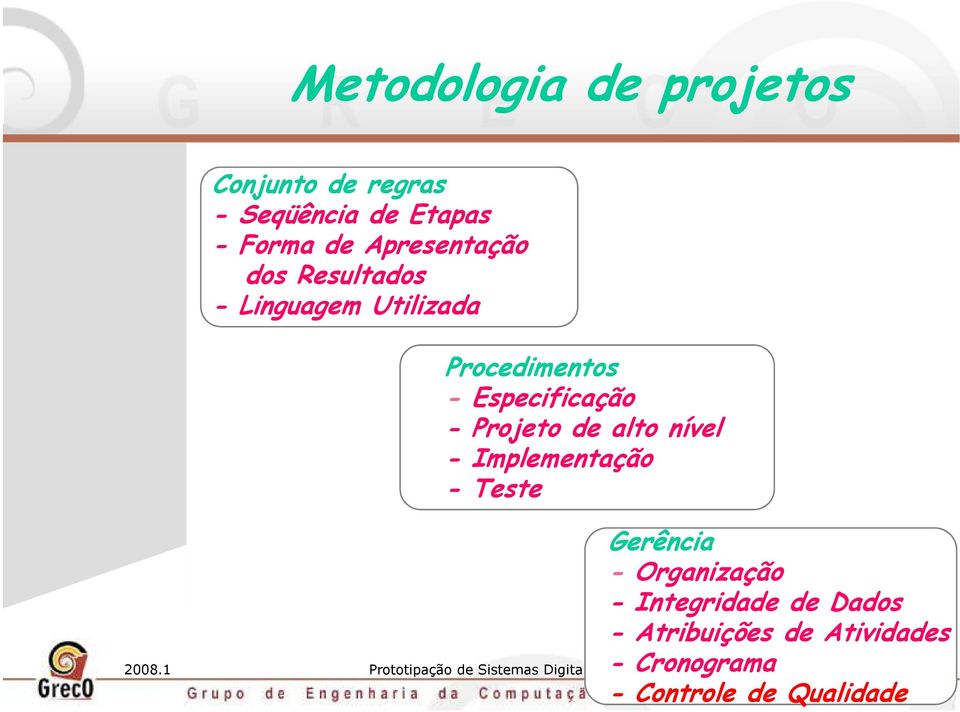 nível - Implementação - Teste Gerência - Organização - Integridade de Dados - Atribuições