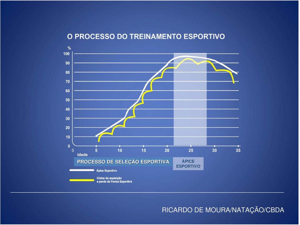 ESPORTIVA