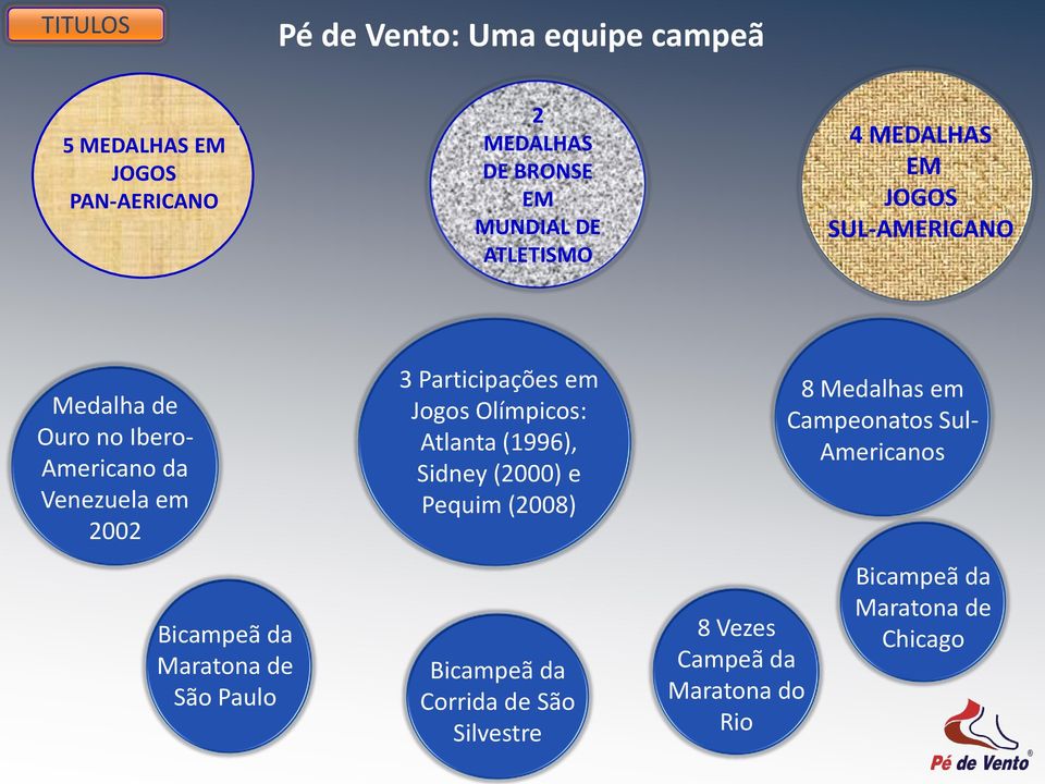 São Paulo 3 Participações em Jogos Olímpicos: Atlanta (1996), Sidney (2000) e Pequim (2008) Bicampeã da Corrida de