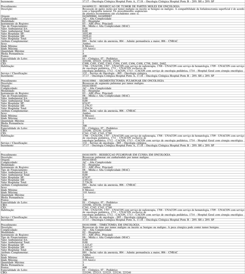 Origem: 0416090060, 0416090087 Valor Hospitalar SP: 1032,80 Valor Hospitalar SH: 2939,41 Valor Hospitalar Total: 3972,21 Pontos: 400 CBO: 225290, 225225, 225230, 25270 C490, C491, C492, C493, C494,