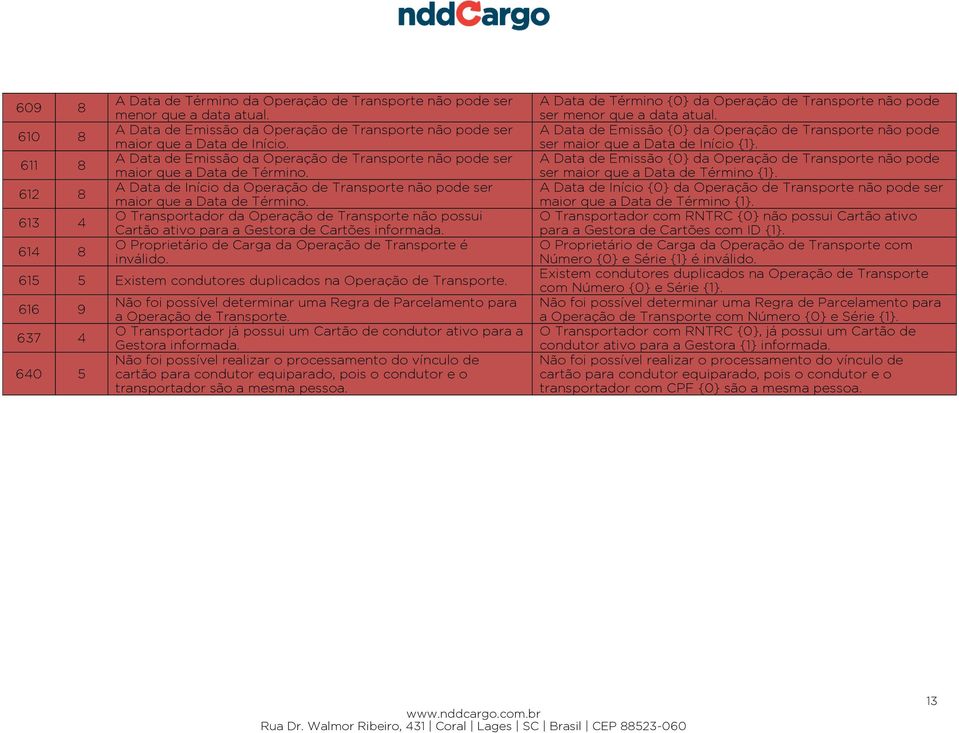 A Data de Início da Operação de Transporte não pode ser maior que a Data de Término. O Transportador da Operação de Transporte não possui Cartão ativo para a Gestora de Cartões informada.