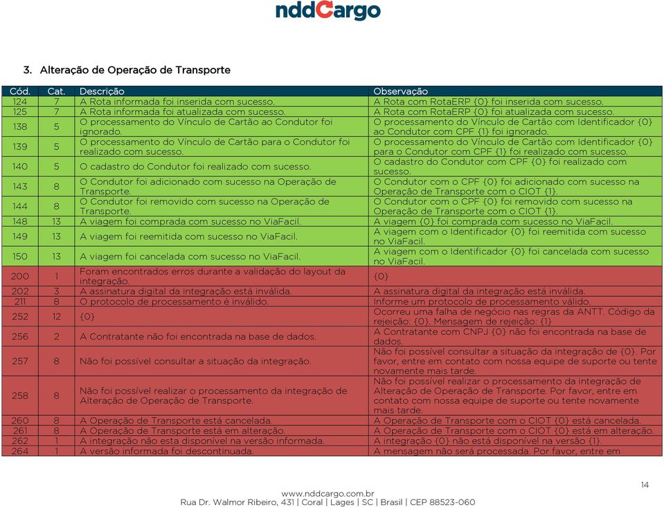 O processamento do Vínculo de Cartão ao Condutor foi O processamento do Vínculo de Cartão com Identificador {0} 138 5 ignorado. ao Condutor com CPF {1} foi ignorado.