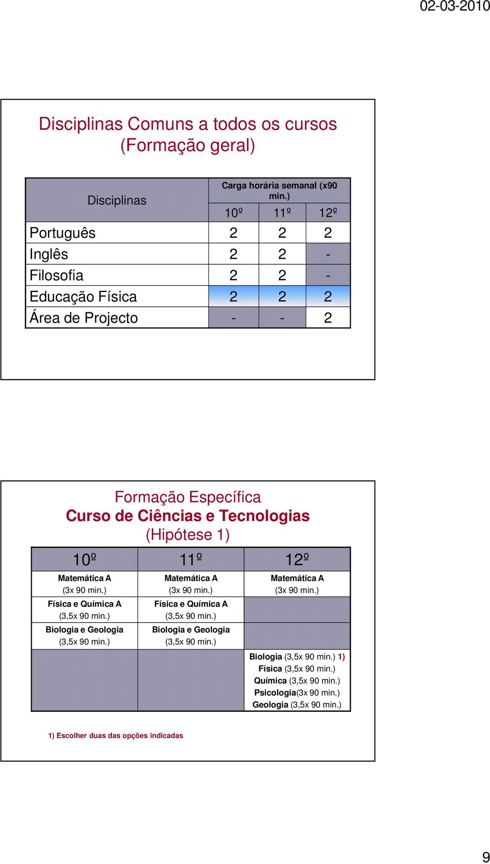 Tecnologias (Hipótese 1) Física e Química A (3,5x 90 min.) Biologia e Geologia (3,5x 90 min.) Física e Química A (3,5x 90 min.) Biologia e Geologia (3,5x 90 min.) Biologia (3,5x 90 min.